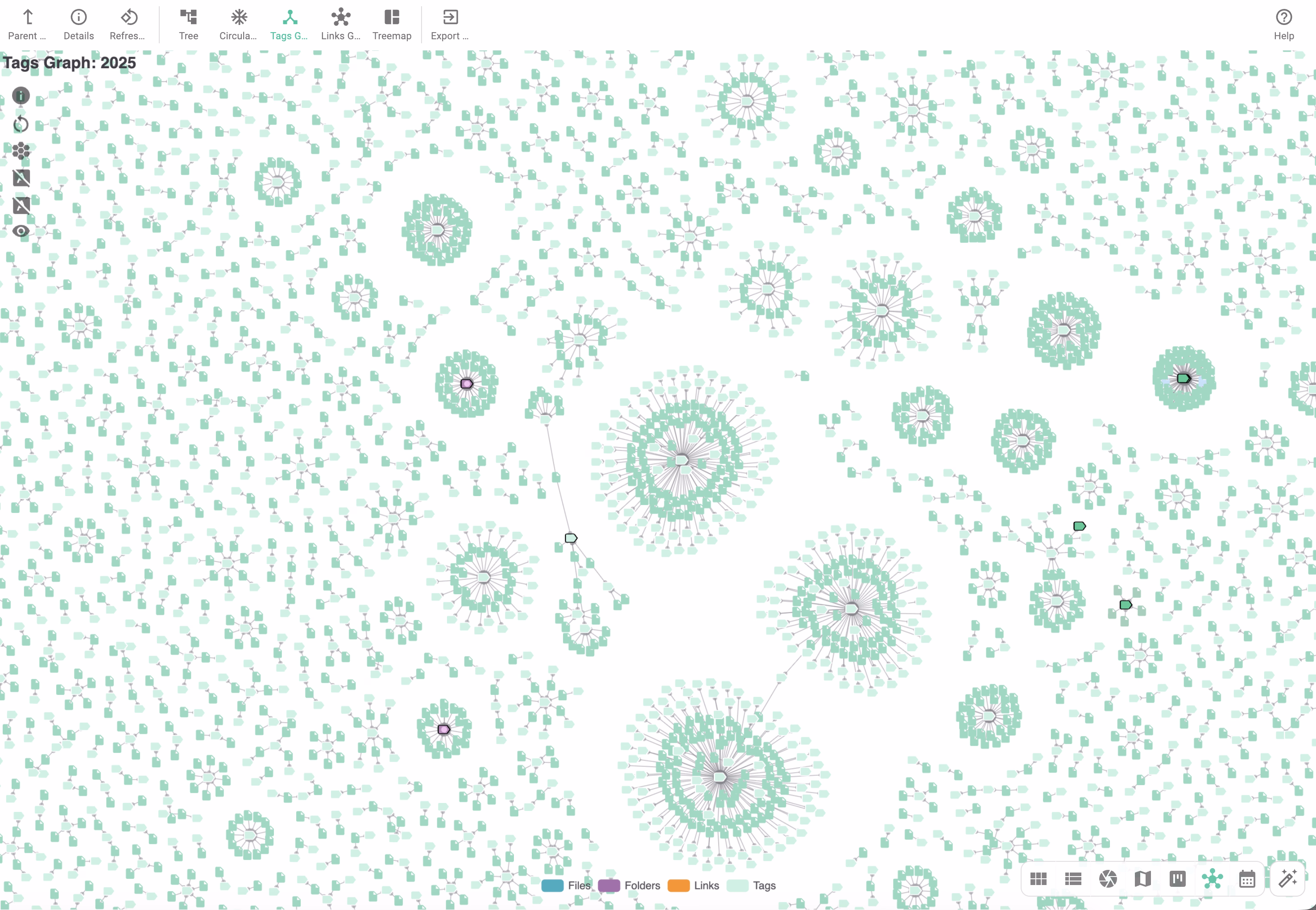 FolderViz perspective showing clusters of files connected to a certain tag.